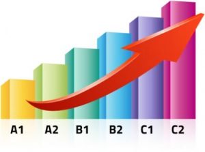 Test de niveau d’Anglais du Vin